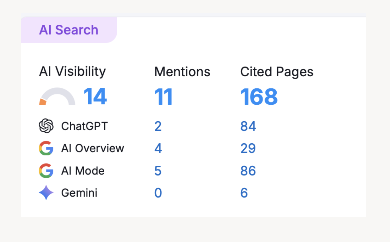 ChatGPT or Google AI recommending education consultancy