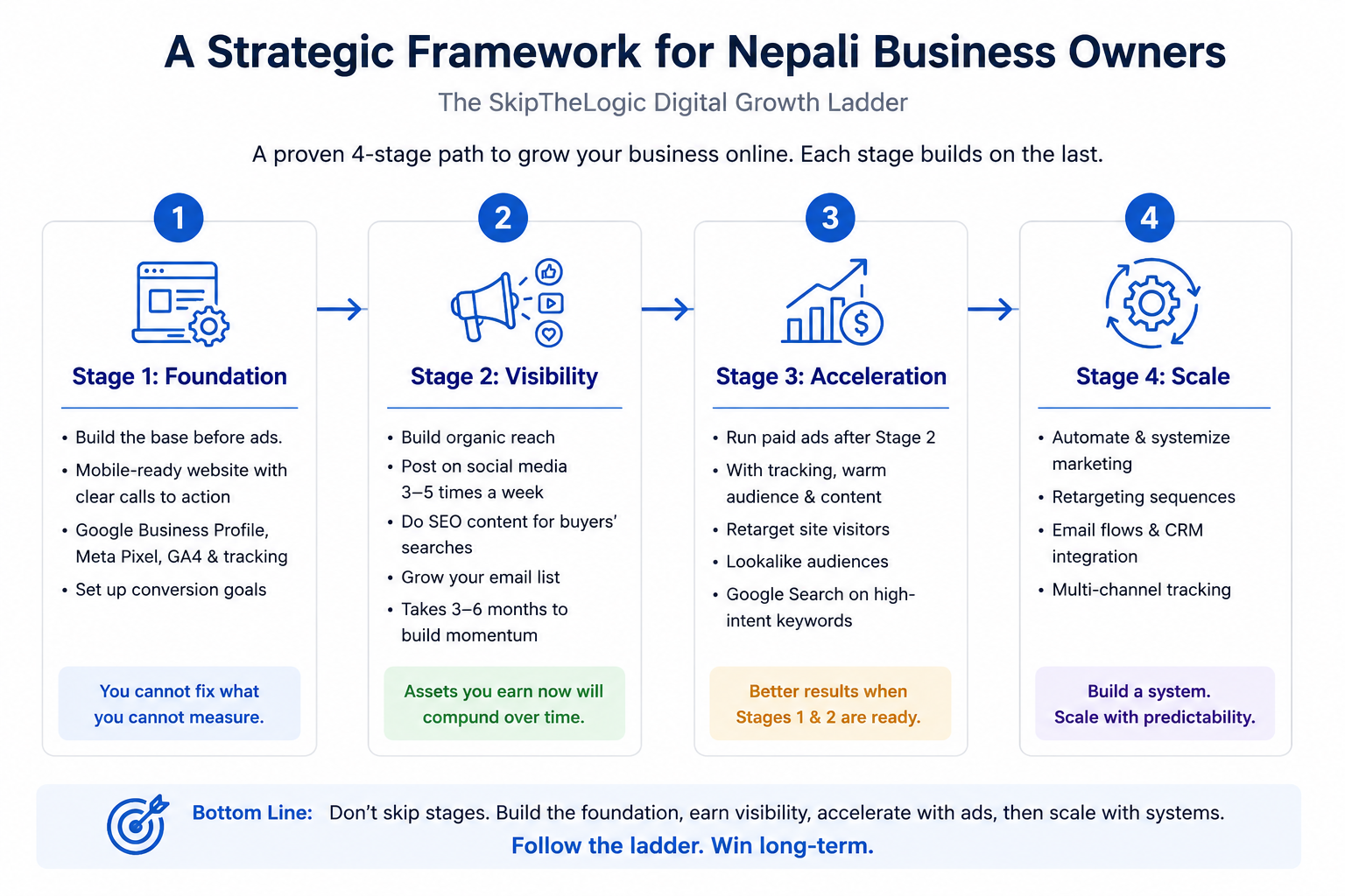 Framework