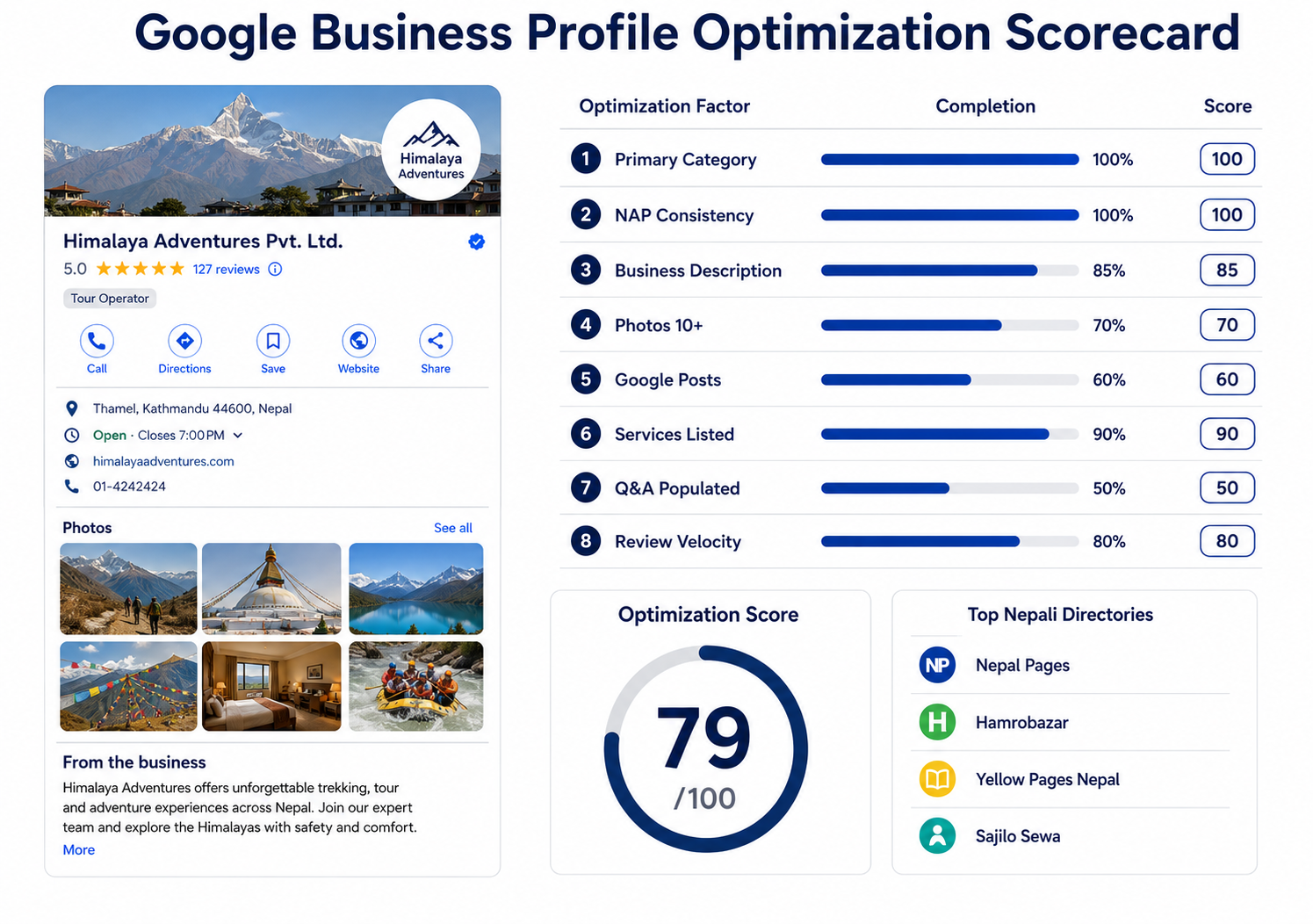 Local SEO in Nepal
