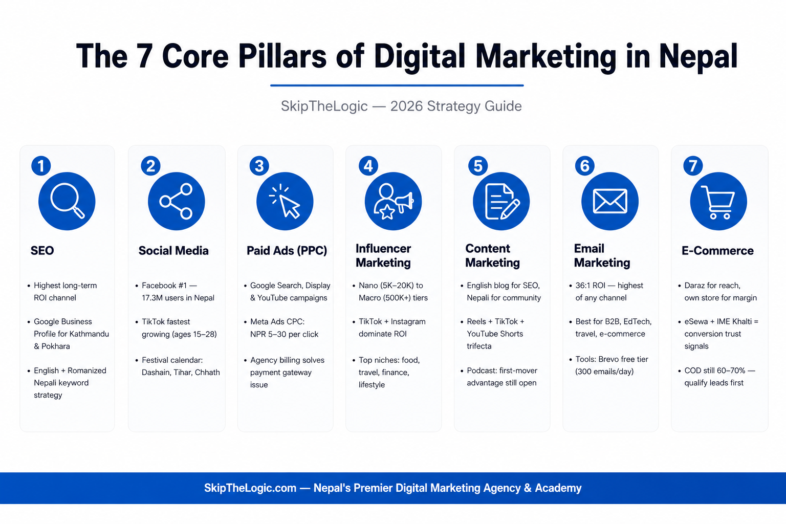 Digital Marketing in Nepal